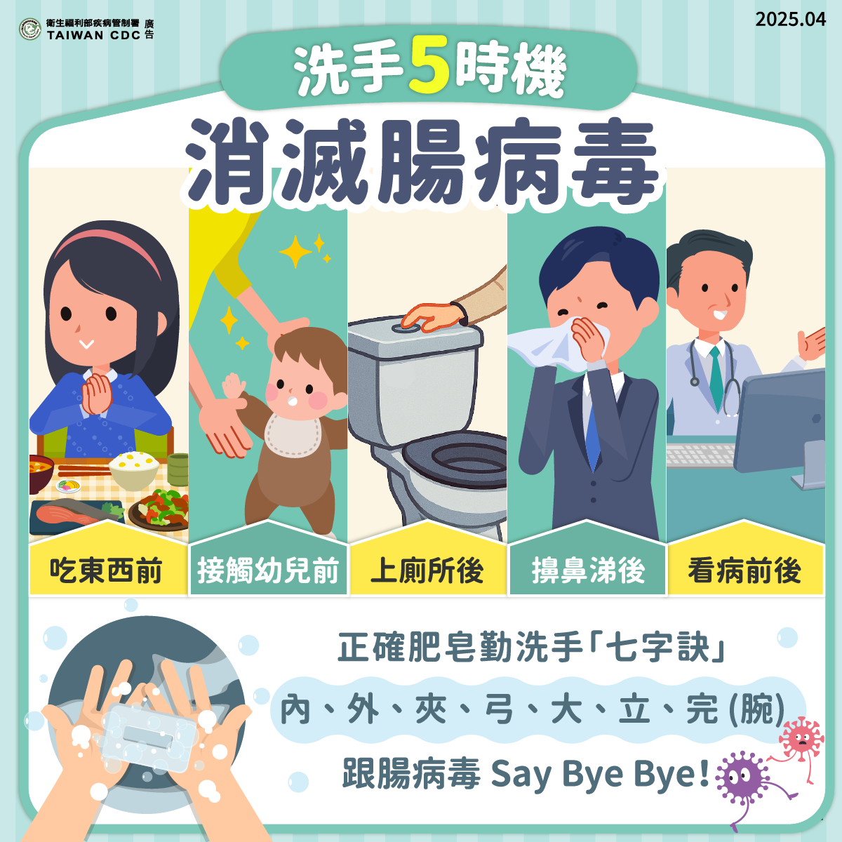 預防腸病毒洗手五時機